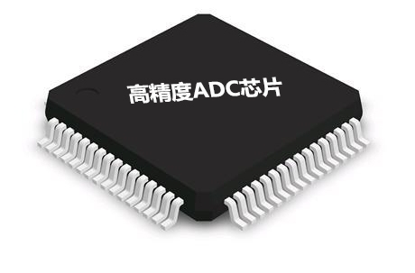 HCT66XX系列
